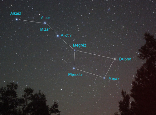 astronomy stars names